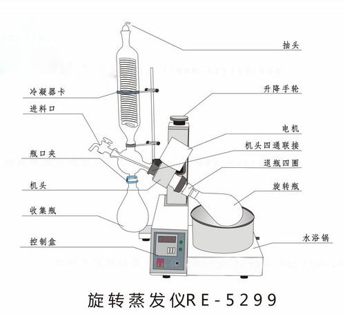 真空旋轉(zhuǎn)蒸發(fā)器和薄膜蒸發(fā)器的蒸發(fā)方式有哪些？