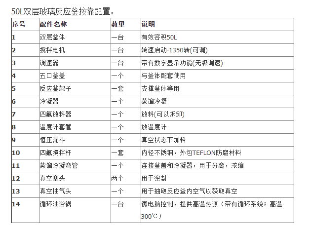 50L【玻璃反應(yīng)釜】?jī)r(jià)格