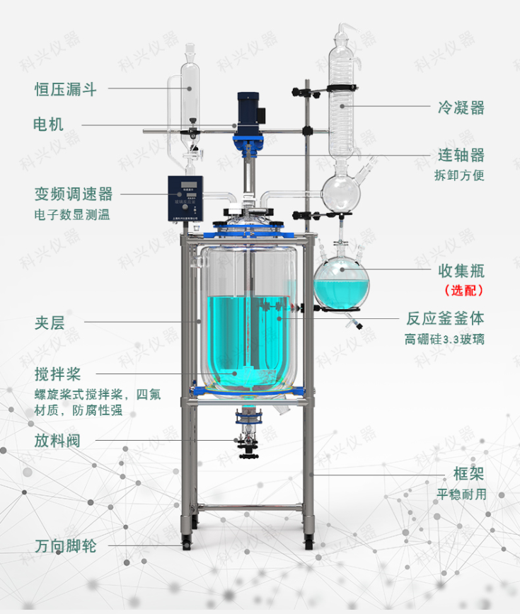 購買一臺大型雙層玻璃反應(yīng)釜價格是多少？